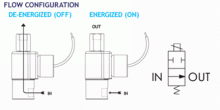 Peter Paul Series 50 LW Model LW51 Valve Flow Diagram Peter Paul Series 50 LW Model LW51 Valve Flow Diagram
