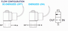 Series 20 Model EH22 flow diagram Series 20 Model EH22 flow diagram