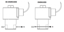 Series 70 Model N72 Flow Diagram Series 70 Model N72 Flow Diagram