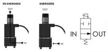 Peter Paul Series L58 Model L581 Valve Flow Diagram Peter Paul Series L58 Model L581 Valve Flow Diagram