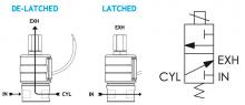 Series 20 Model 23 3-Wire Series 20 Model 23 3-Wire